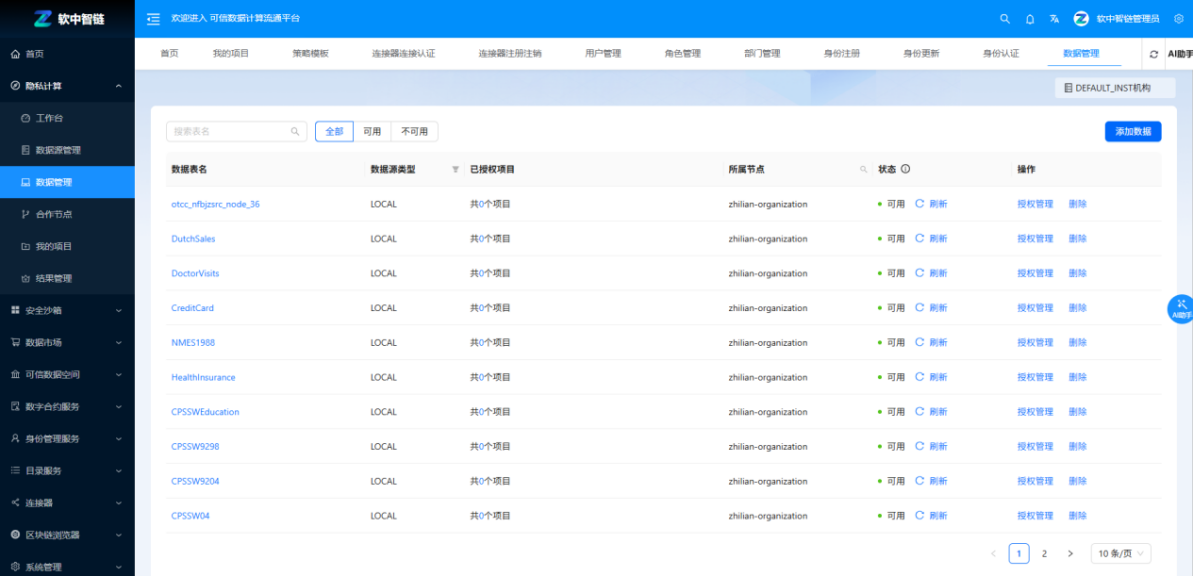 数据运营管理